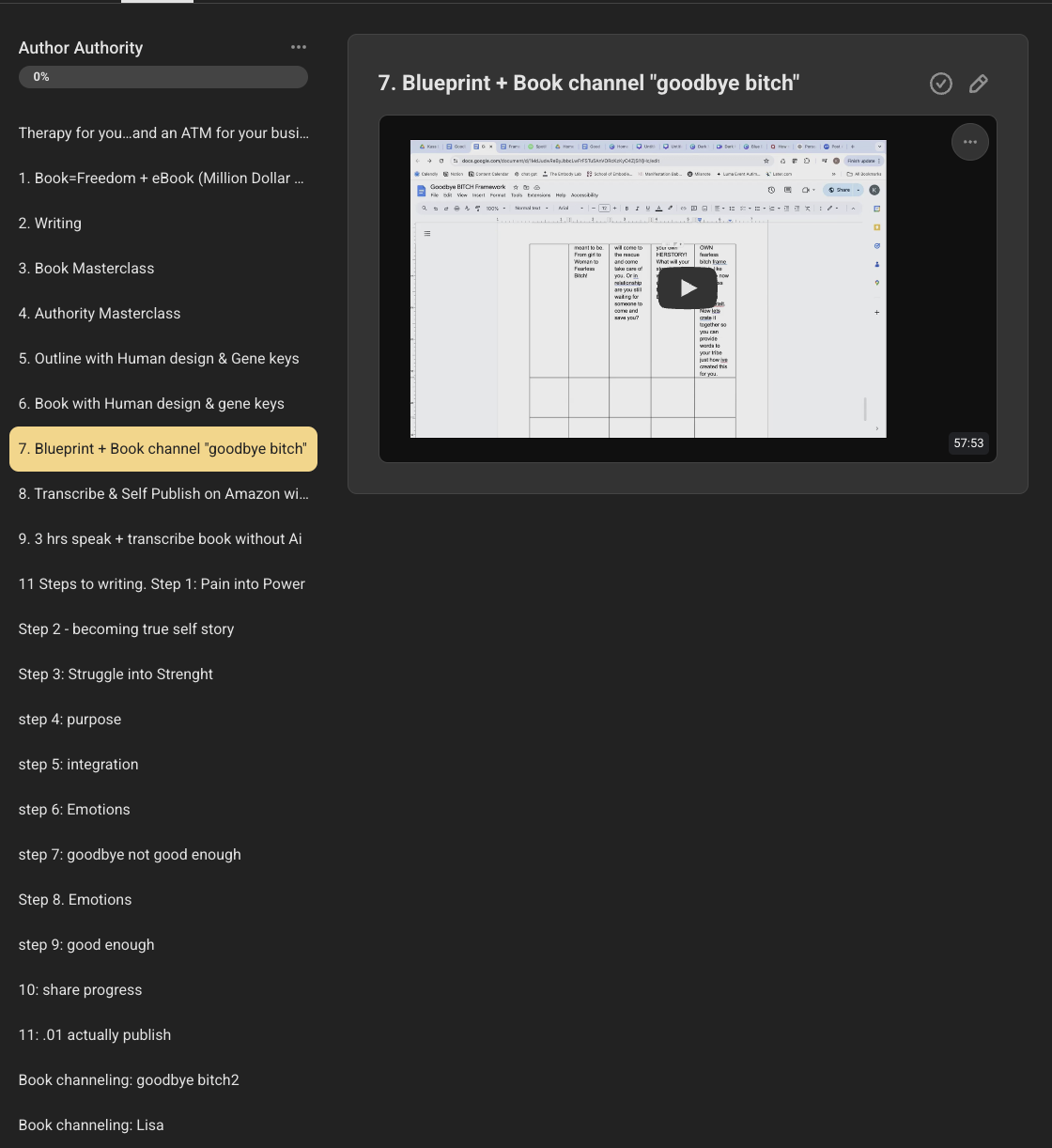 Author Authority course contents