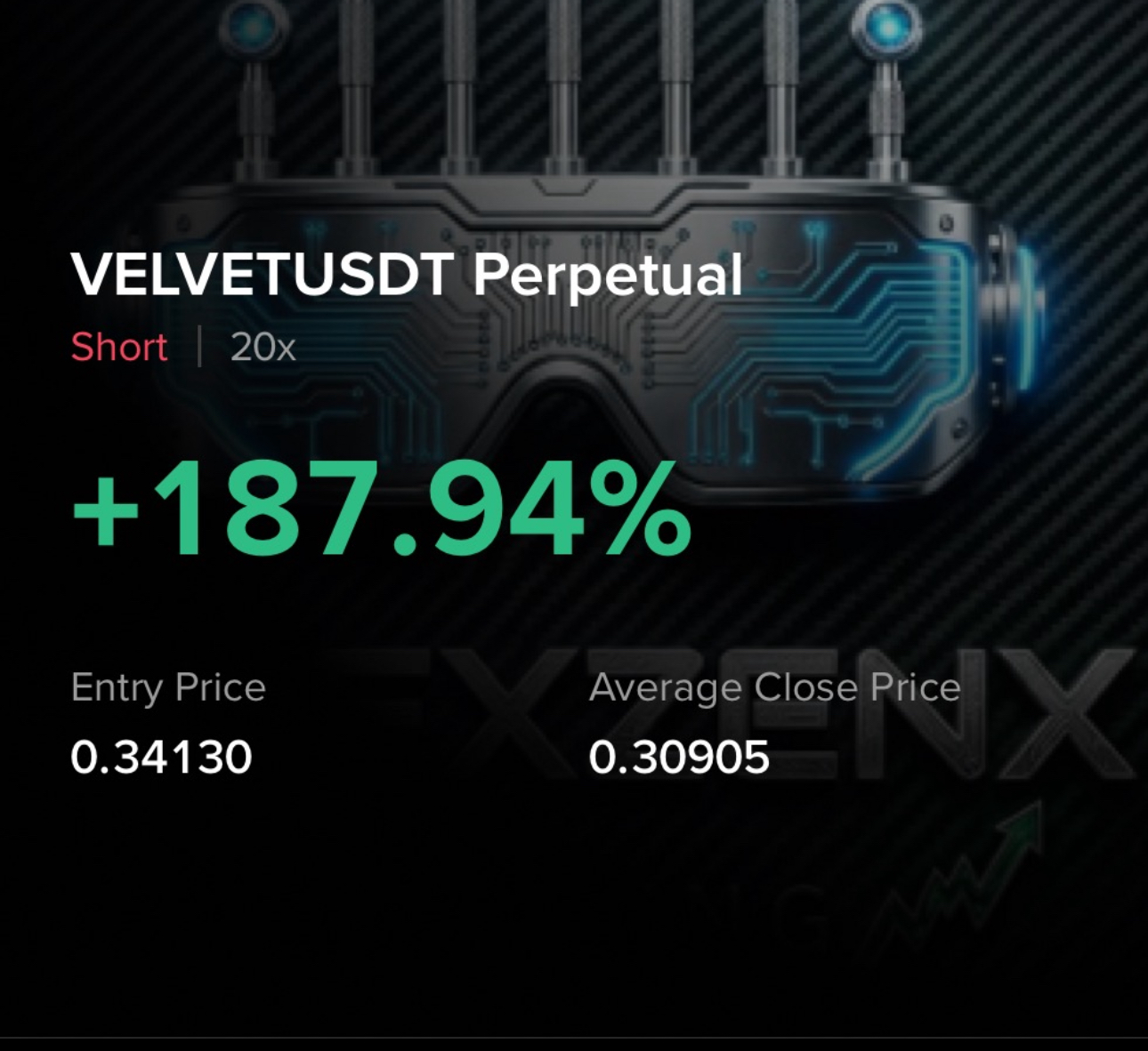 VELVETUSDT +187.94%