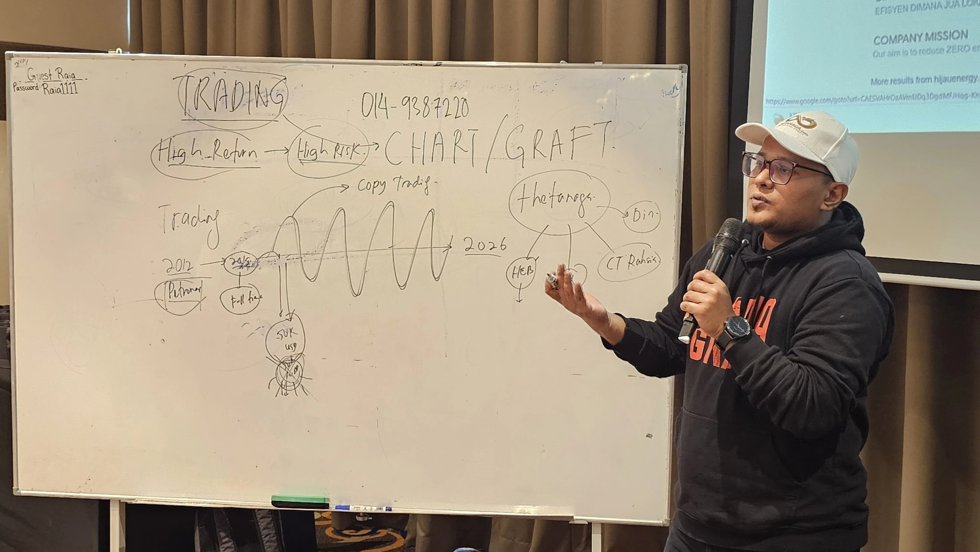 Roadtour Kuching - Trading Chart Explanation