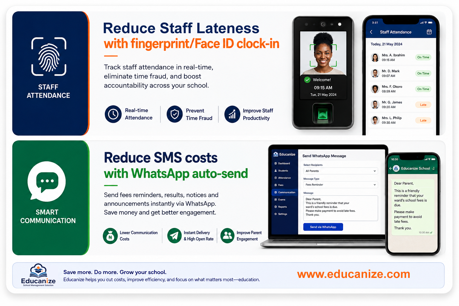 Face-ID and fingerprint clock-in showing real-time staff attendance