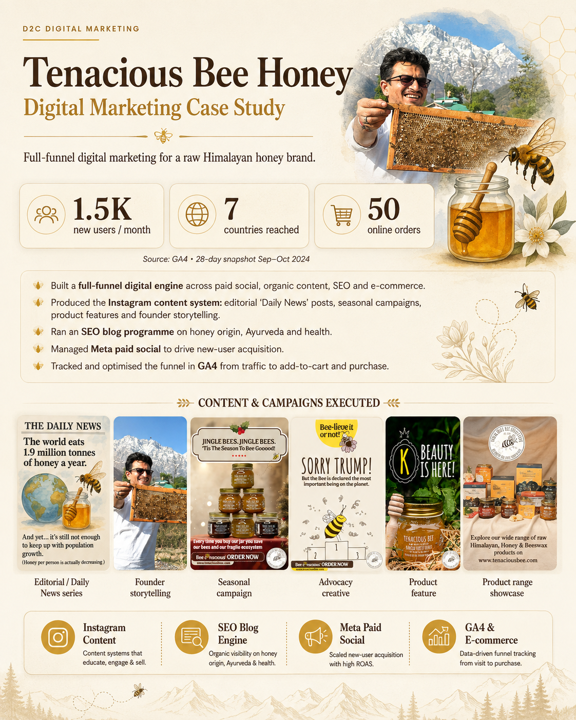 Tenacious Bee Honey