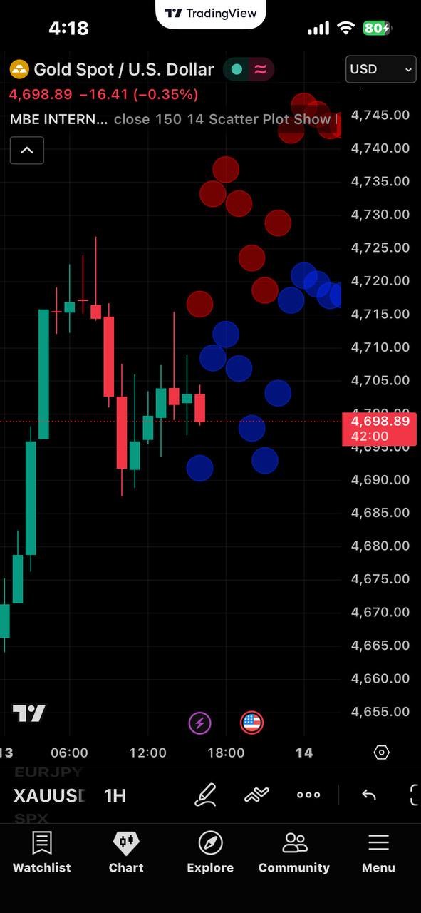 Proprietary MBE Indicator