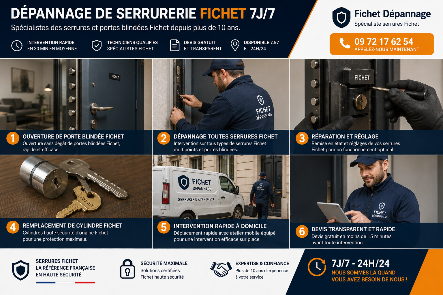 Services de dépannage serrurerie Fichet